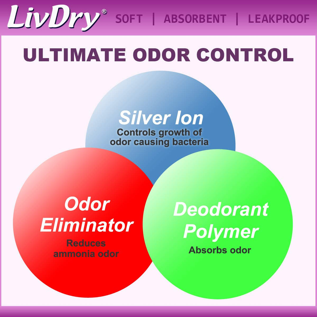 LivDry Incontinence Ultra Thin Pads for Women | Leak Pr