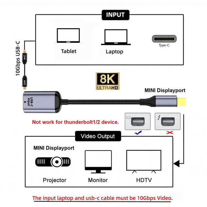 NFHK USB-C Type C Female Source to Mini Displayport DP 