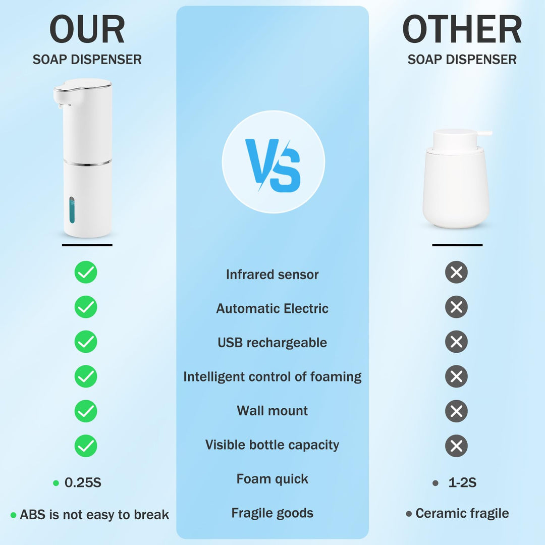 Automatic Foam Soap Dispenser Touchless: Rechargeable S