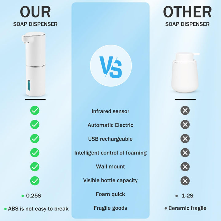 Automatic Foam Soap Dispenser Touchless: Rechargeable S
