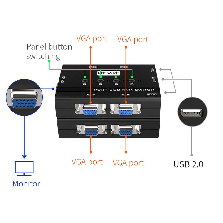 KVM Switch VGA, 4 Port KVM Switch for 4 Computers Share One Monitor Keyboard Mouse Printer, 3 USB 2.0 Hub, Included 4 VGA KVM Cables