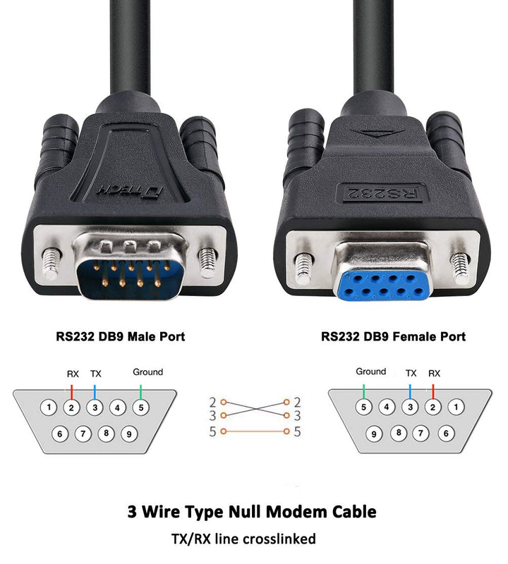 DB9 RS232 Serial Cable Male to Female Extension Null Modem Cord Cross TX RX line for Data Communication (10 Feet, Black)