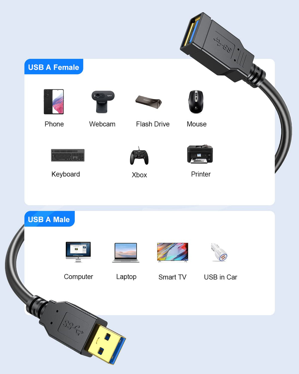 Short USB 3.0 Extension Cable 1 Feet, USB 3.0 Type A Male to A Female Extension Cord,for USB Flash Drive, Keyboard, Mouse, PlayStation, Xbox, Card Reader, Printer