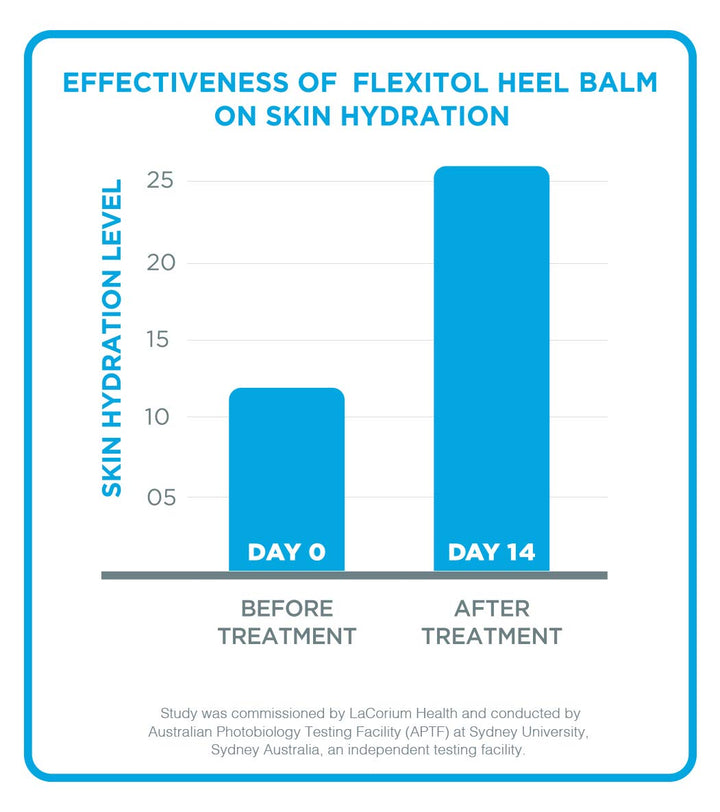 Flexitol Heel Balm 4 Oz Tube (Pack of 2), Rich Moisturi