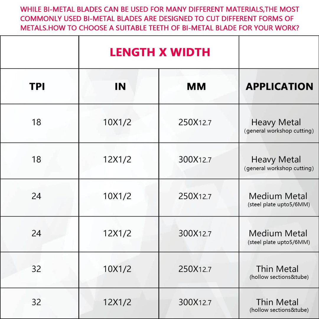 10 Hacksaw Blades Replacement Bi-Metal,Bi-Metal Safe Flex Metal,High Speed Steel -24TPI (10 Pack)