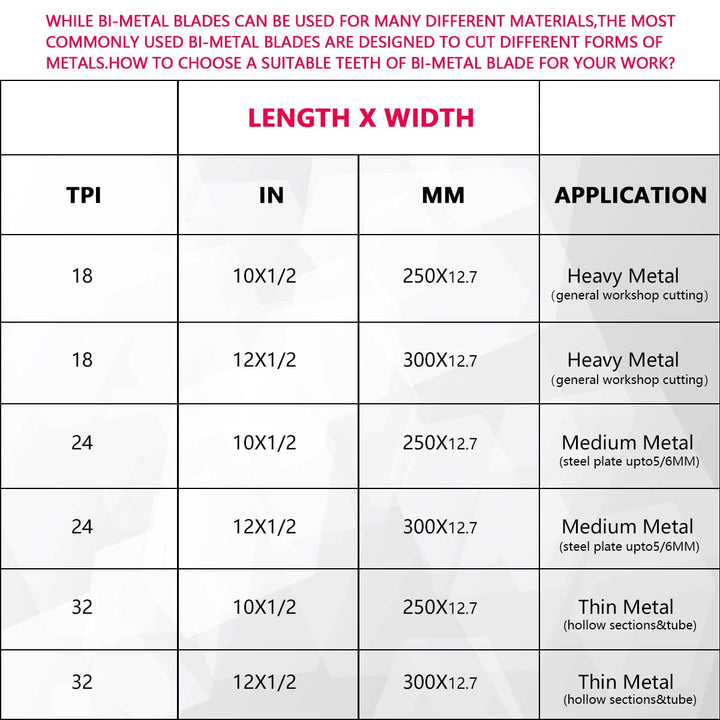 10 Hacksaw Blades Replacement Bi-Metal,Bi-Metal Safe Flex Metal,High Speed Steel -24TPI (10 Pack)