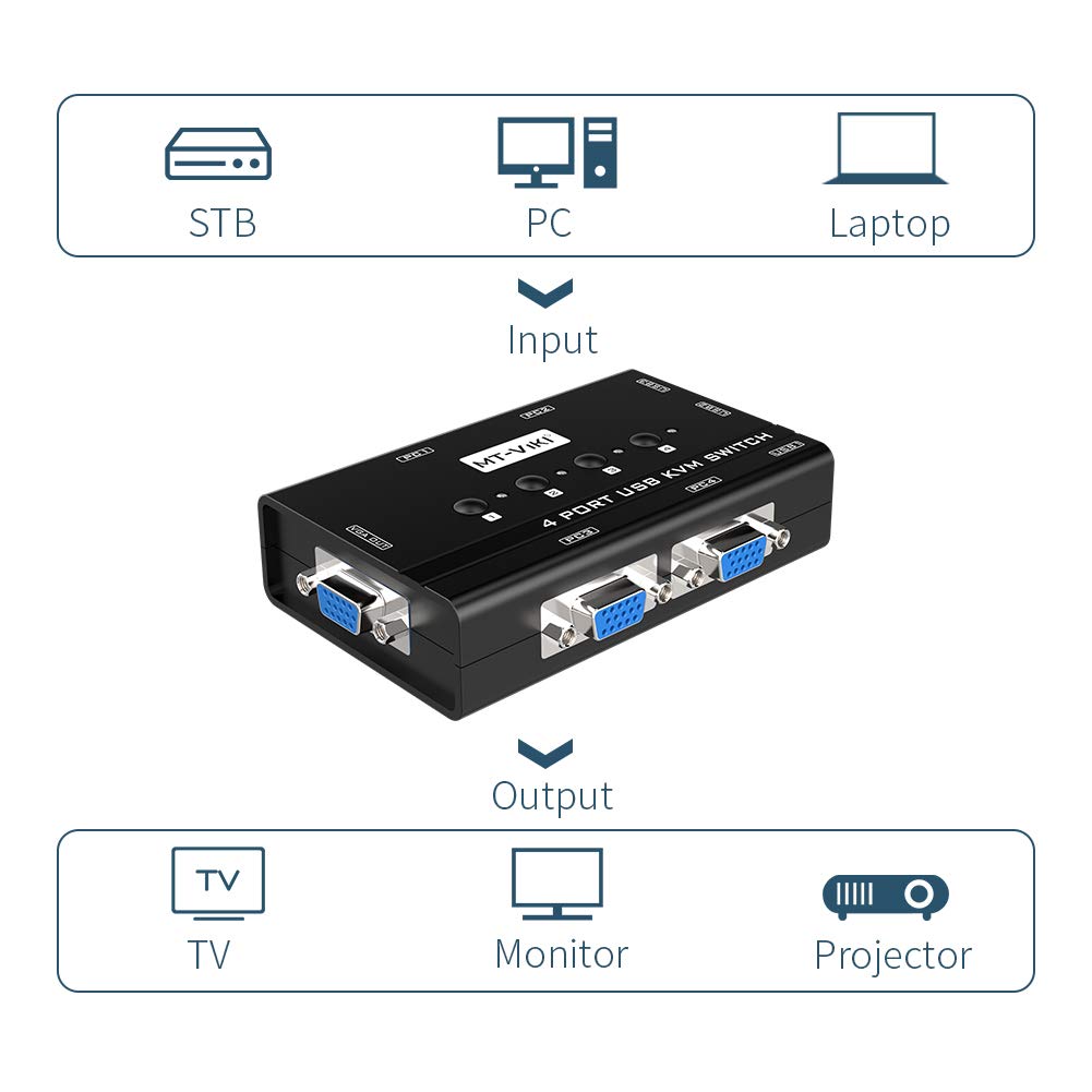 KVM Switch VGA, 4 Port KVM Switch for 4 Computers Share One Monitor Keyboard Mouse Printer, 3 USB 2.0 Hub, Included 4 VGA KVM Cables