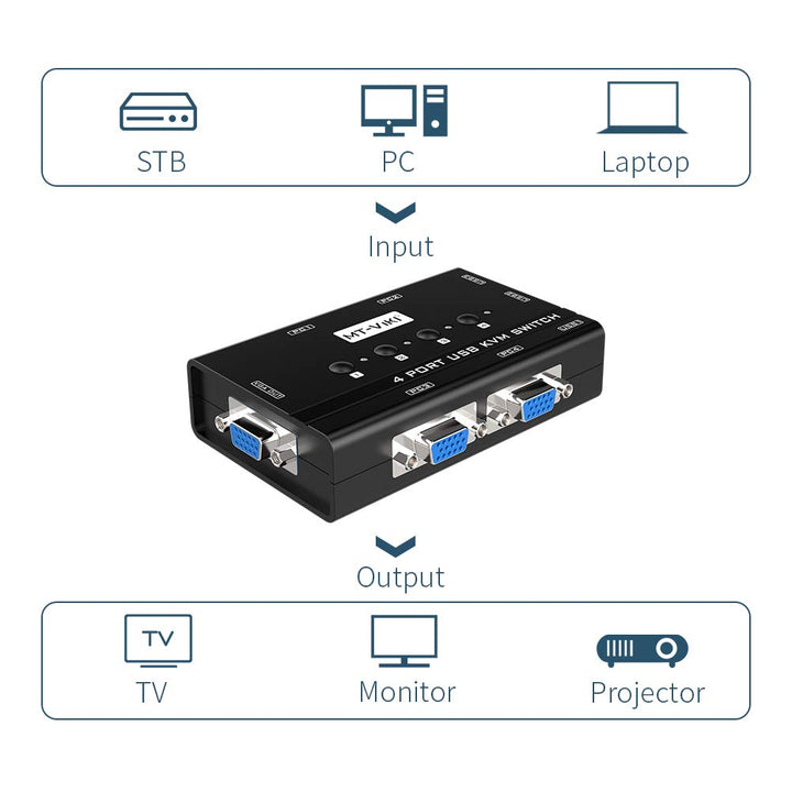 KVM Switch VGA, 4 Port KVM Switch for 4 Computers Share One Monitor Keyboard Mouse Printer, 3 USB 2.0 Hub, Included 4 VGA KVM Cables