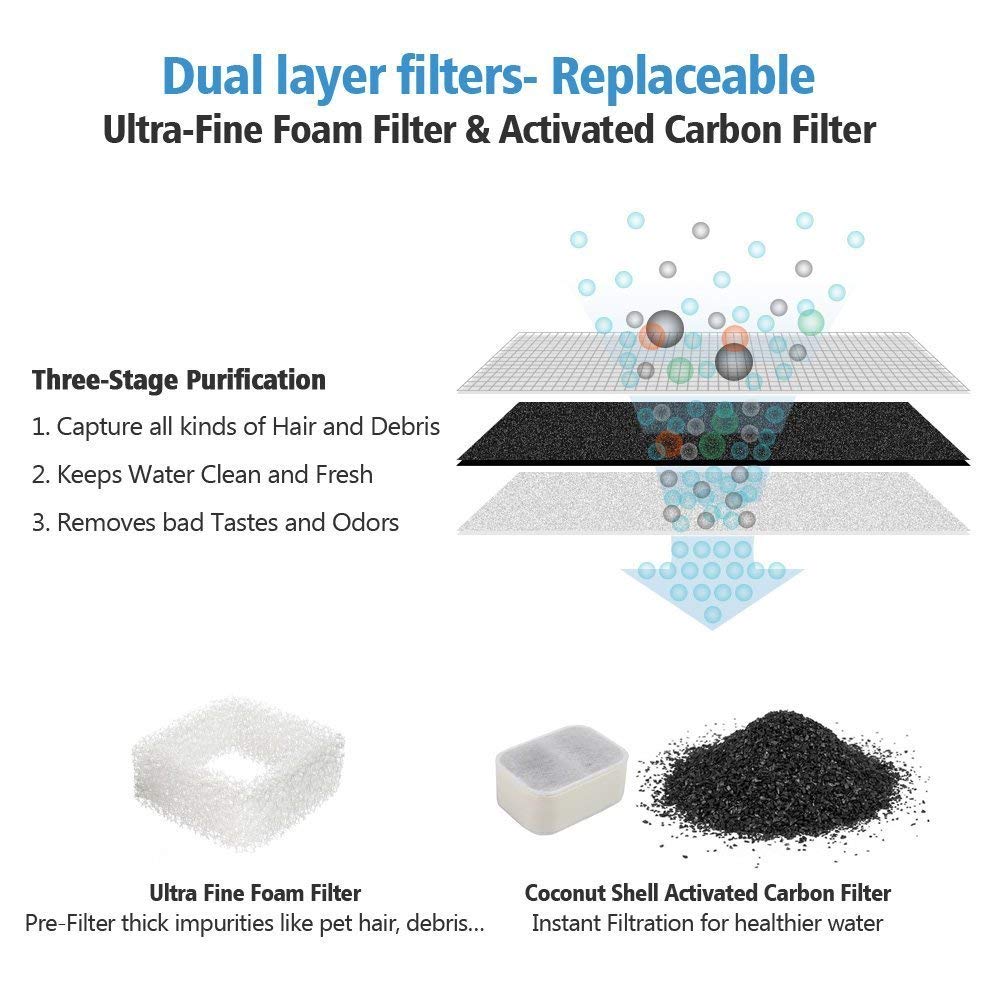 Replacement Filters for Tritone &amp; Fiumi Ceramic Pet Water Fountain, 8PCS Carbon Filters and 4PCS Foam Filters