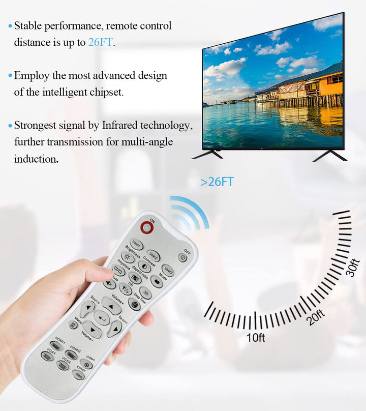New Replacement Remote Control compatible with Optoma P