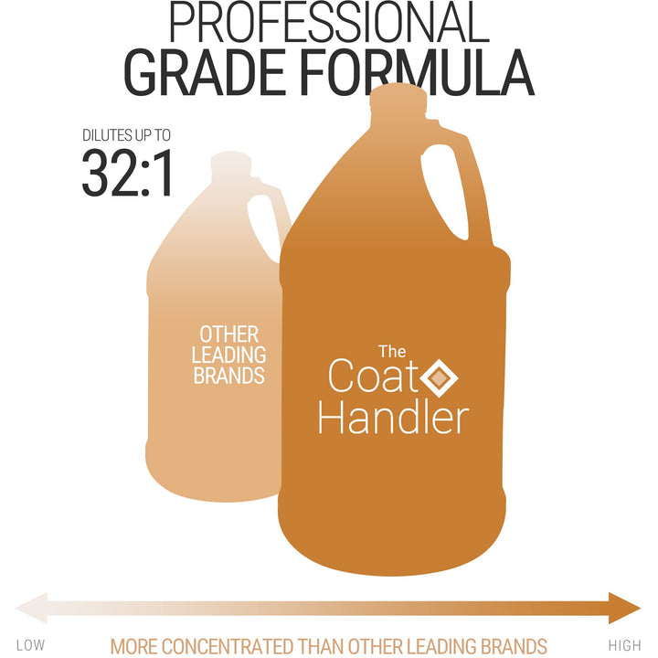 Undercoat Control deShedding Dog Shampoo, 1 Gallon - Combats and Reduces Shedding, Undercoat Removal, Omega 3 &amp; 6 Rich, Vitamin E Strengthens The Hair Follicle, Natural