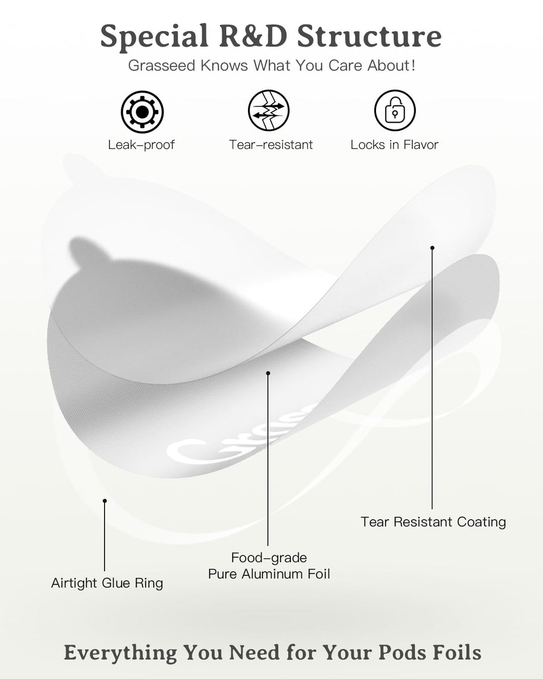 Aluminum Foil Lids to Reuse Vertuo Pods, Pod Covers for Seals VertuoLine Capsules Compatible with Nespresso Vertuo Pods - 100Pcs