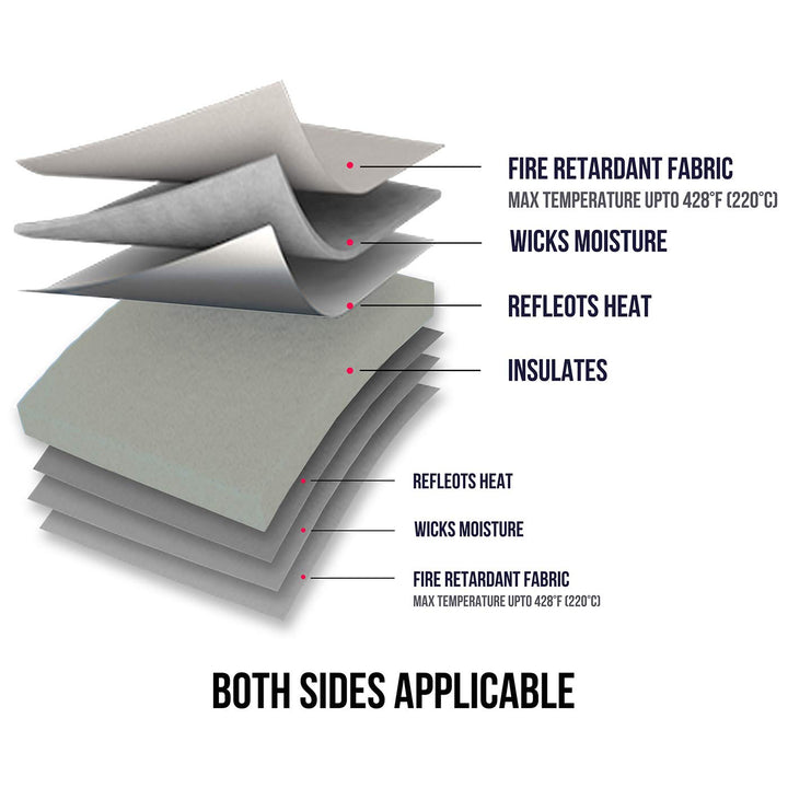 Heat Press Mat for Cricut Easypress Both Sides Applicable - 12 x 12 Cricket Craft Vinyl Ironing Insulation Transfer Heating Mats for Easypress 2