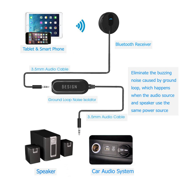 Ground Loop Noise Isolator for Car Audio/Home Stereo System with 3.5mm Audio Cable