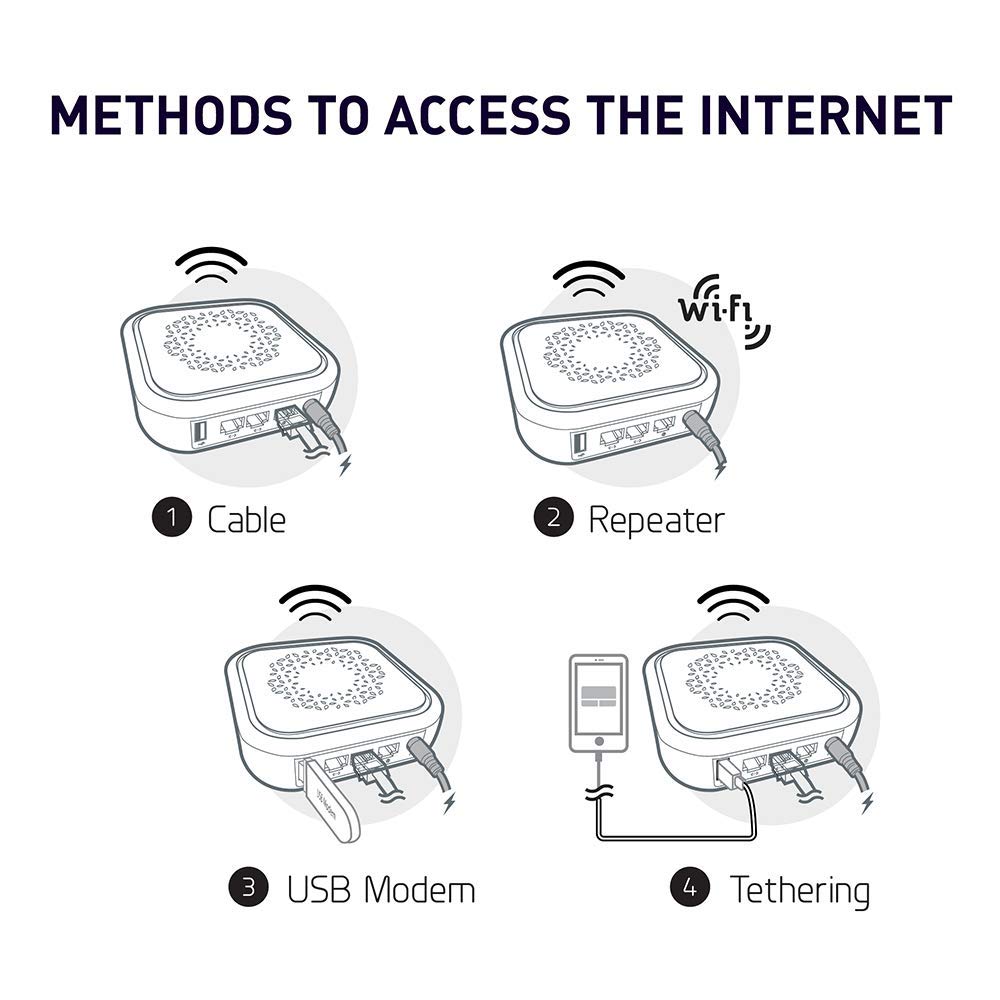 GL-B1300 (Convexa-B) Home AC Gigabit VPN Router, 400Mbps(2.4GHz)+867Mbps(5GHz) High Speed, DDR3L 256MB RAM/32MB Flash ROM, OpenWrt Pre-Installed, Wi-Fi Networking, Power Adapter Included