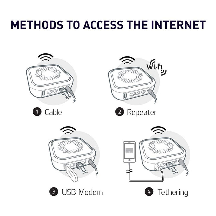 GL-B1300 (Convexa-B) Home AC Gigabit VPN Router, 400Mbps(2.4GHz)+867Mbps(5GHz) High Speed, DDR3L 256MB RAM/32MB Flash ROM, OpenWrt Pre-Installed, Wi-Fi Networking, Power Adapter Included