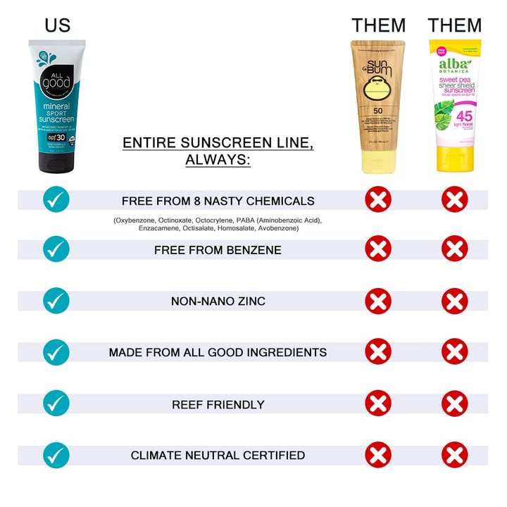 Products Zinc Sunscreen Butter SPF 50+ Water Resistant
