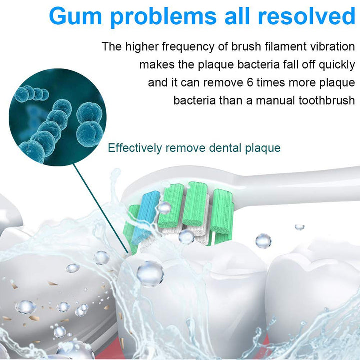Sonic Electric Toothbrushes for Kids-5 Modes with Smart