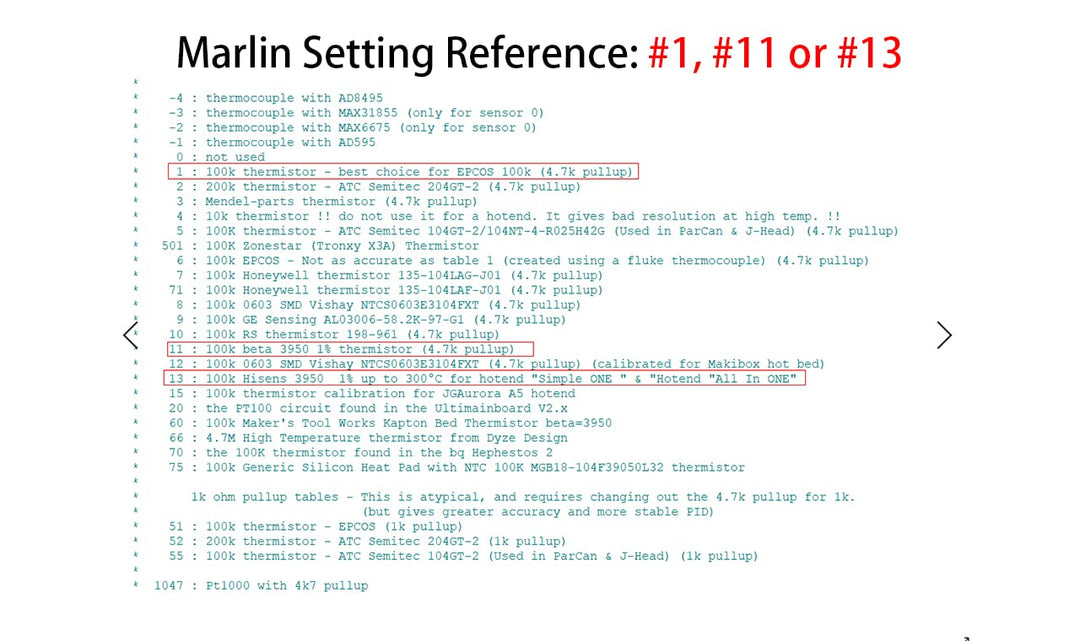 Prus i3 MK3 Upgrade Hotend Parts HT-NTC100K Thermistor Sensor High Temperature +250 Degrees 2 Pins for 3D Printer MK3 Extruder Heater Block 3Pcs