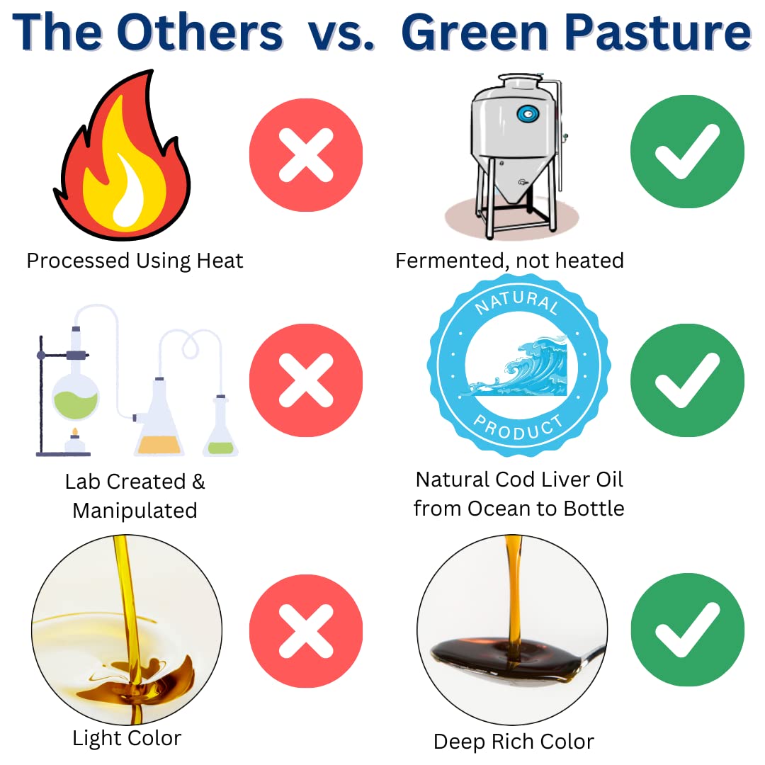Green Pasture - Fermented Cod Liver Oil Liquid - Unflavored 6 fl. oz. Vitamin A Vitamin D Omega 3 Omega 6 Omega 9 (6.1oz Orange)