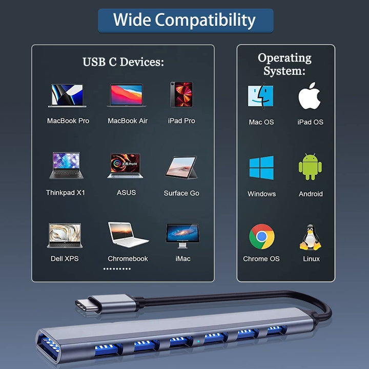 USB C Hub 3.0, Aluminium 7 in 1 USB C Dongle USB Extend for MacBook Pro, iMac, iPad Pro, Chromebook, Pixelbook, Dell XPS, Samsung, and More Type C Devices