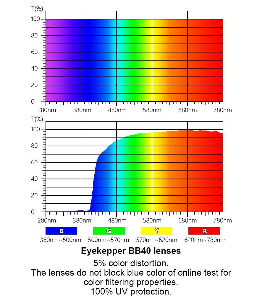 Eyekepper Blue Light Filter Glasses - Anti Glare Lightw
