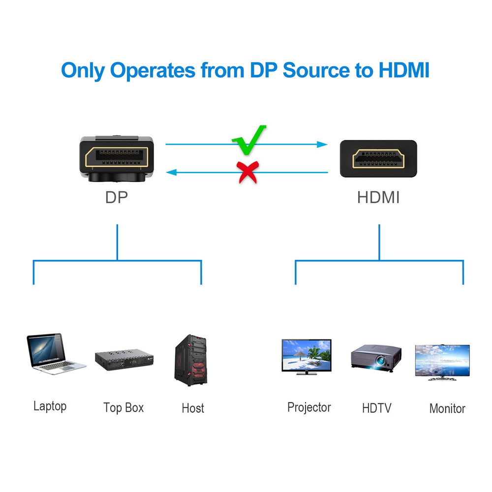 Rankie DisplayPort (DP) to HDMI Cable, 4K Resolution Re