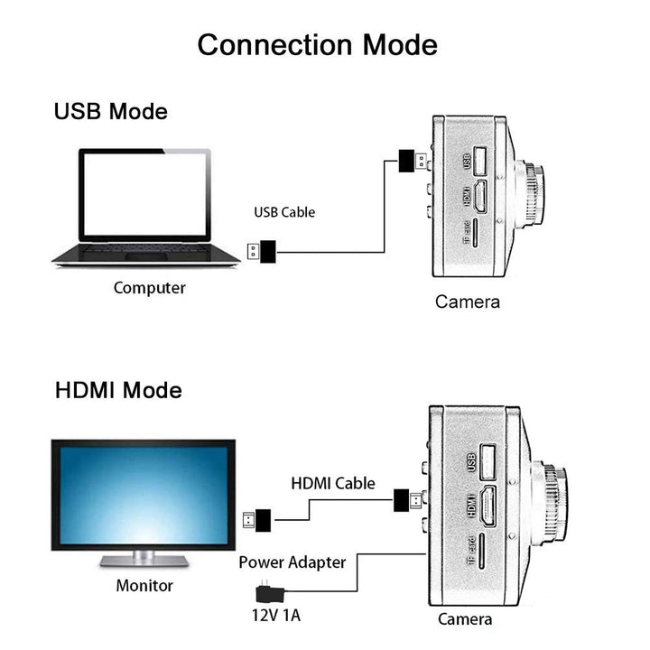 4K UDH 2160P 1080P HDMI USB Industrial Microscope Camera for Machine PCB Board CPU Repair Soldering;PC Support Windows/Mac/Linux System