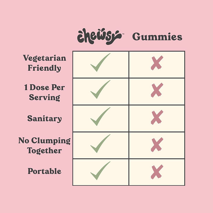 Chewsy - Beautiful Hair - Support for Stronger, Healthy