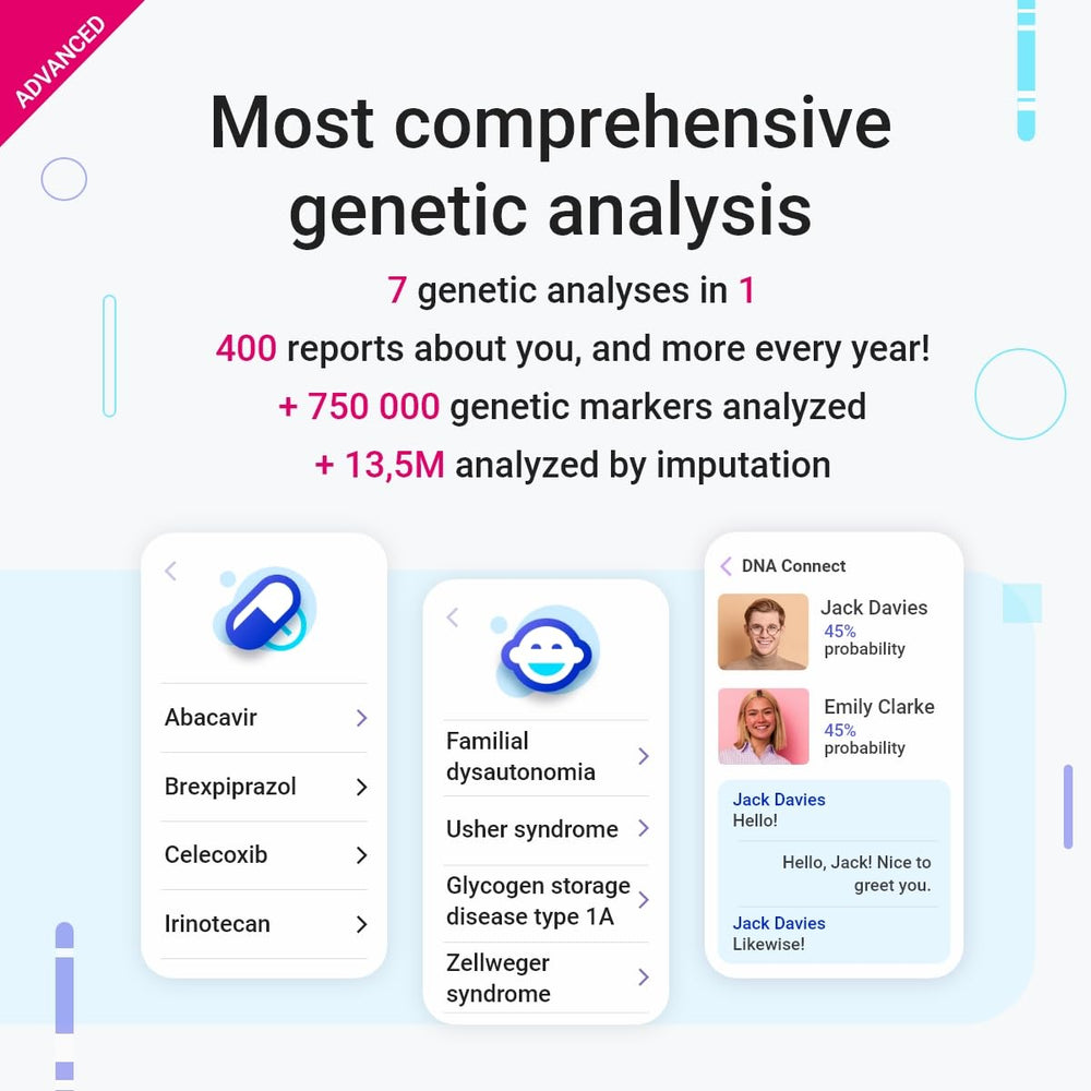 Advanced DNA Test: 400+ Health, Ancestry, Traits & Fitness Reports - Fees Included - Lifetime Updates