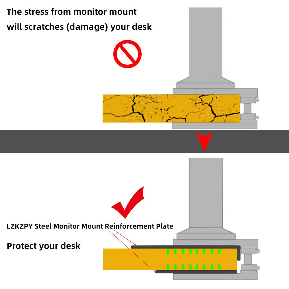 Steel Monitor Mount Reinforcement Plate Fits Most Monitor Desk Mount,for Fragile Tabletop Protection (Black, Square-1)