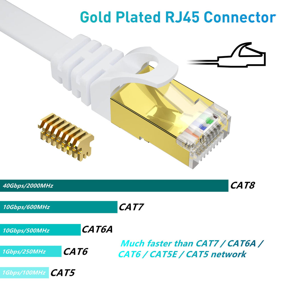 Cat 8 Ethernet Cable 20 FT, 40Gbps 2000Mhz High Speed Flat Cat8 Cable Patch Cord with Gold-Plated RJ45 Connector, LAN Network Internet Cable with 15 Clips for Router/Gaming/Computer, S/FTP