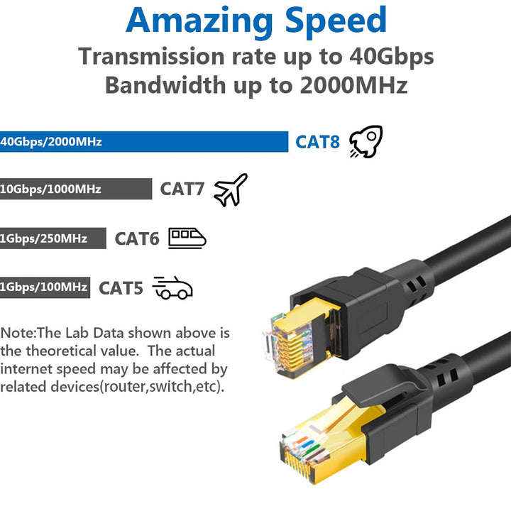 Cat 8 Ethernet Cable 10ft Internet Network LAN Patch Cable Cord Shielded High Speed 40Gbps 2000Mhz RJ45 Cables for Gaming, Router, PS4, Xbox - Compatible with Cat7/Cat6a/Cat5e Network – White