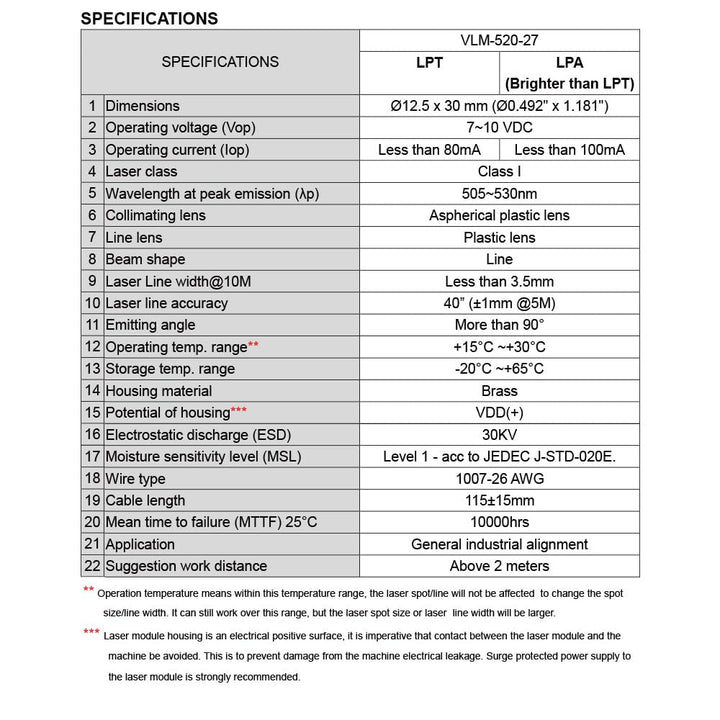 Laser Module VLM-520-27 LPA Direct Green Laser Line Generator (Industrial Use Line Laser)