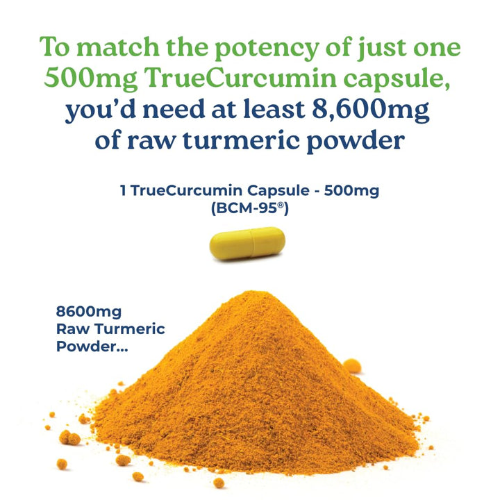 NatureCity True-Curcumin Turmeric Supplement | Non-GMO 