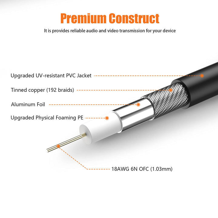 3G SDI Cable 10ft, BNC Cable Support HD-SDI 75 Ohm 1080P SDI Video Cable for Video Security Camera and More