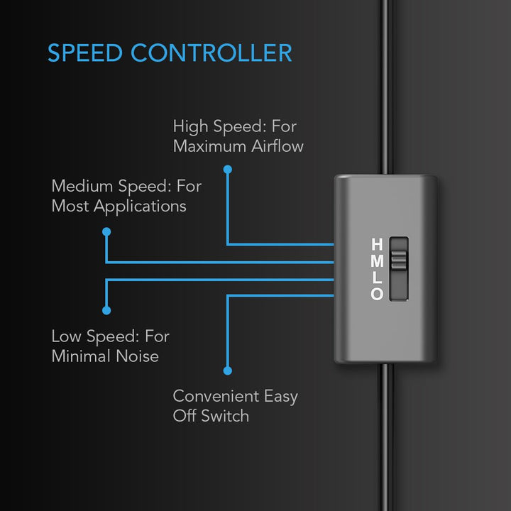 MULTIFAN S7, Quiet Dual 120mm USB Fan, UL-Certified for Receiver DVR Playstation Xbox Computer Cabinet Cooling