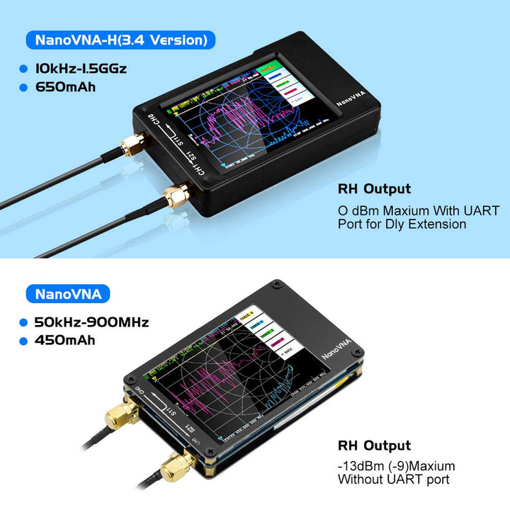 NanoVNA-H REV3.4 Vector Network Analyzer,10KHz -1.5GHz HF VHF UHF Antenna Analyzer Portable VNA with SMA Adapter
