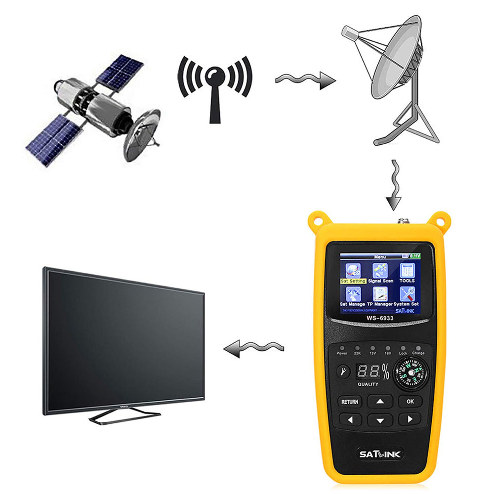 ICQUANZX WS-6933 DVB-S2 FTA C&KU Band Digital Satel