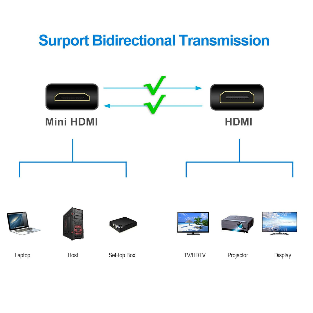 Rankie Mini HDMI to HDMI Cable, High Speed Supports Eth