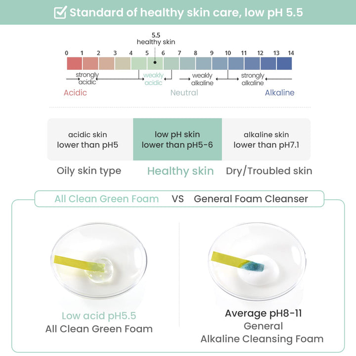 heimish All Clean Green Foam 5.3oz /150g | PH 5.5 balancing Wash &amp; Exfoliating Facial gel Cleanser | Daily Care Cleansings, Sebum control, Acne treatment, Wash for Deep pore cleansing