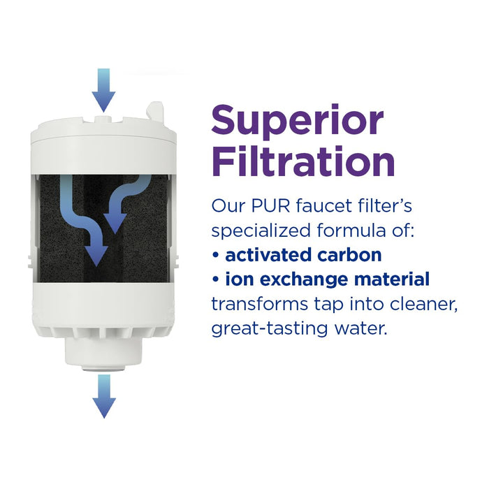 Kaz RF-3375-2 Faucet Mount Replacement Water Filter - Basic 2 Pack