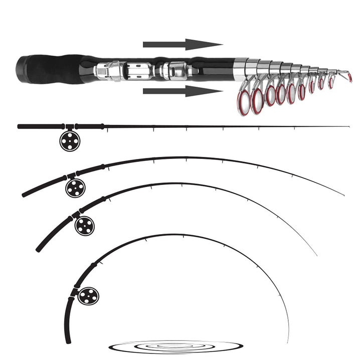 Fishing Rod Telescopic Fishing Combo Portable Fishing P