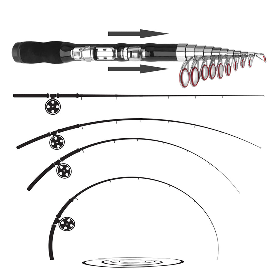 Fishing Rod Telescopic Fishing Combo Portable Fishing P