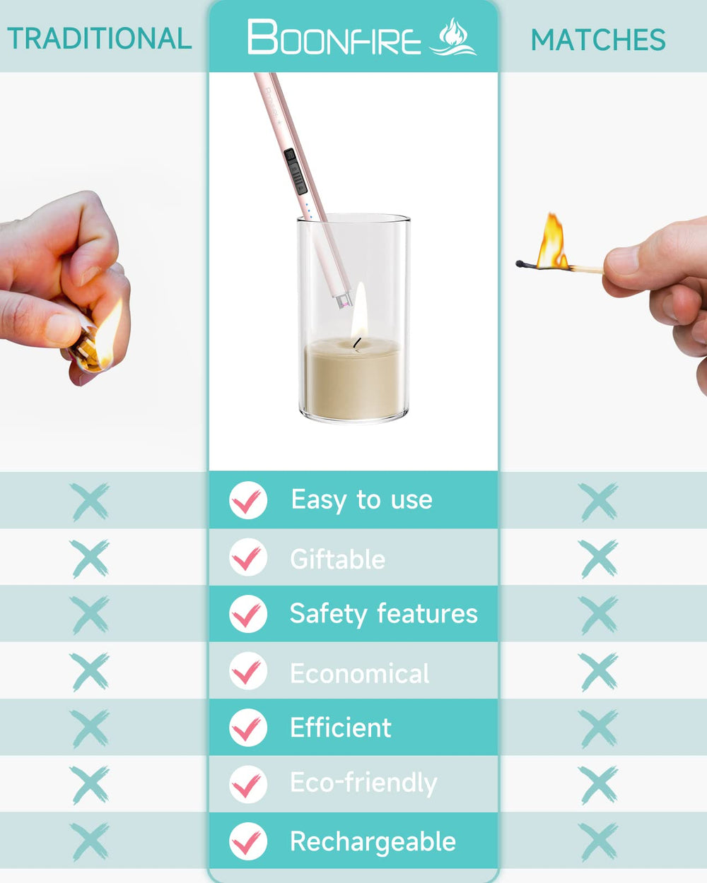 Candle Lighter, Electric Rechargeable Arc Lighter with 