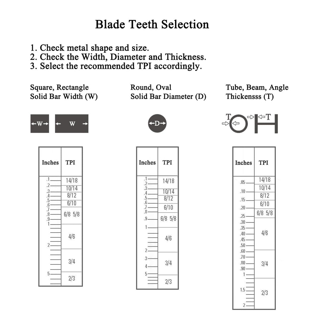 S601314 Bi-Metal Metal Cutting Band Saw Blades 60-inch X 1/2-inch X 14 TPI