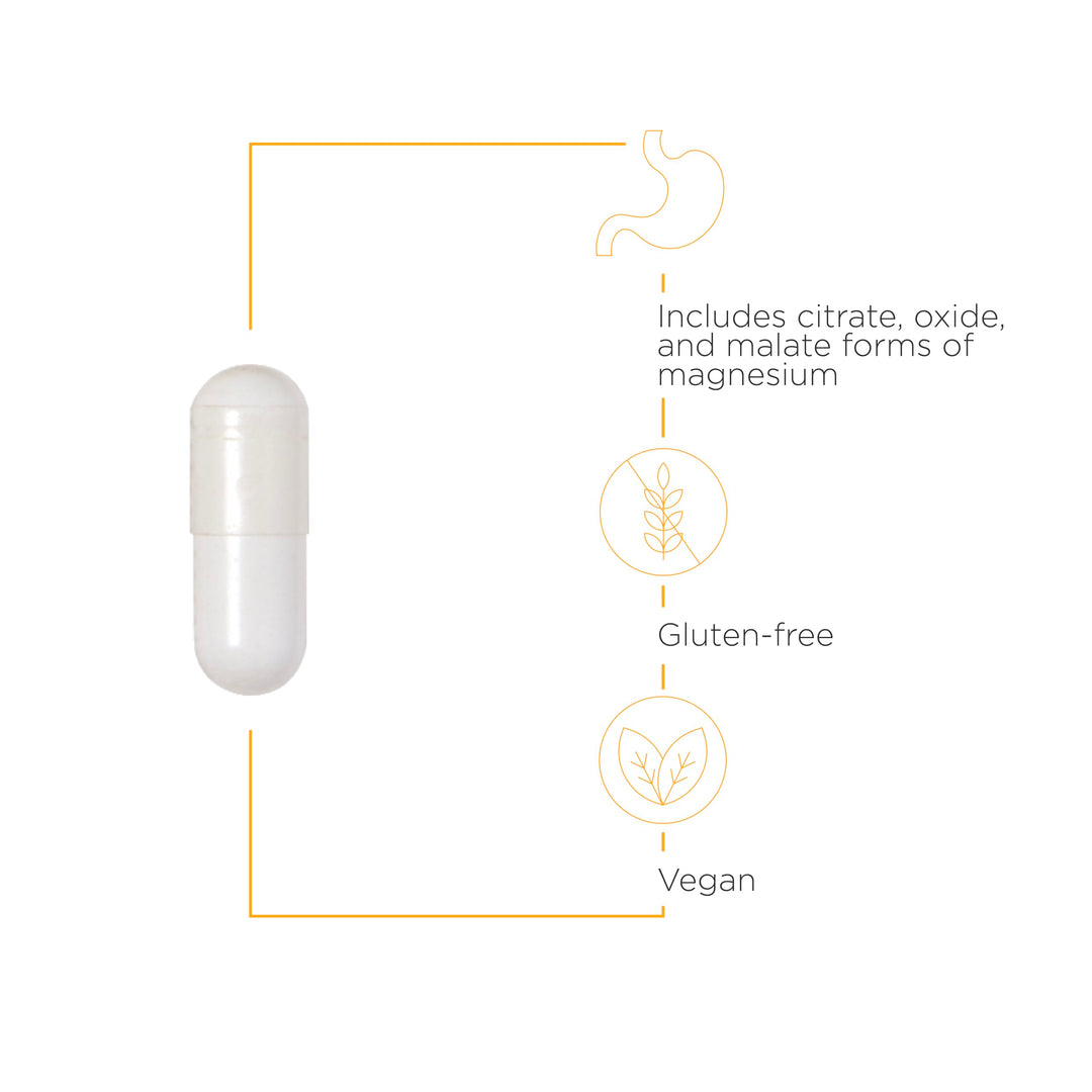 Integrative Therapeutics Tri-Magnesium - Supports Healt