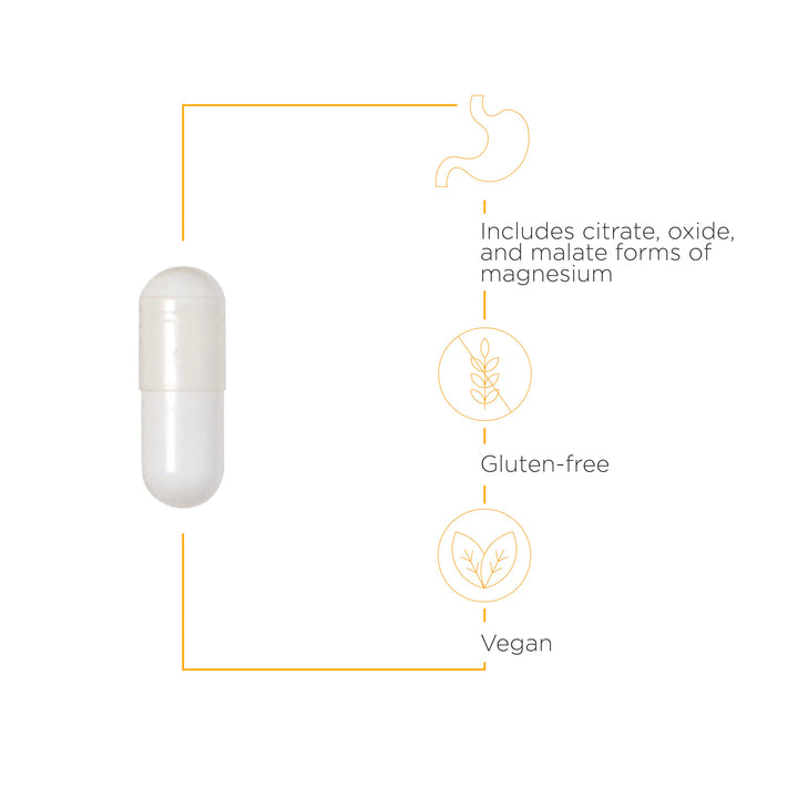Integrative Therapeutics Tri-Magnesium - Supports Healt