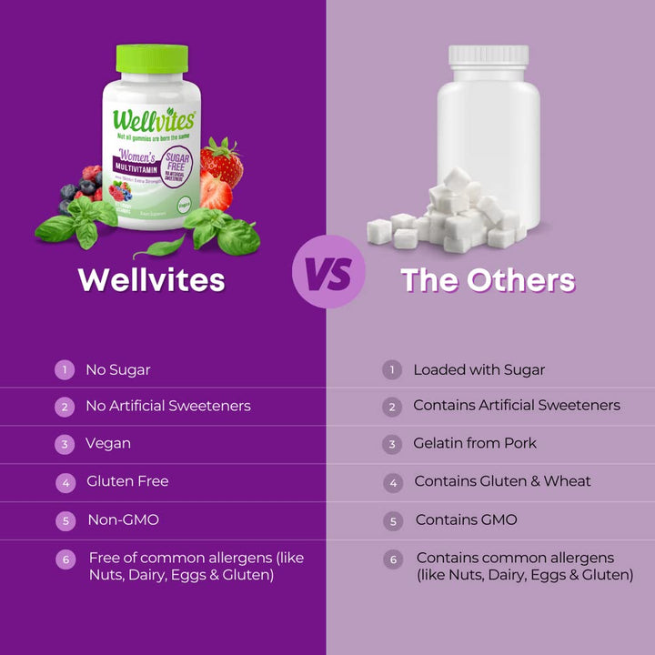 Wellvites Sugar Free Multivitamin Gummies for Women wit