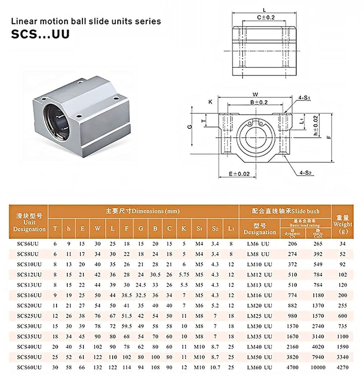 2Pcs Linear Motion Rod Shaft Slide Guide D 10mm x L 39.37 inch / 1000mm + 4Pcs Block Bearings SCS10UU + 4Pcs Aluminum Rail Support SK10 Linear Motion Set Kit for 3D Printer, DIY, CNC